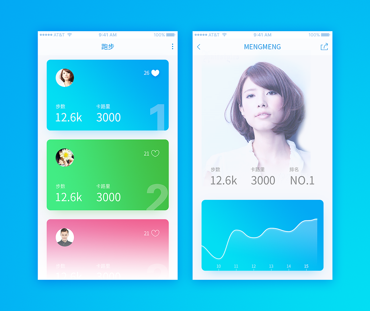 APP练手（图ZNzMwMjg5ODQ=） - APP界面 - 站酷设计师古蓝朵原创素材 - 站酷ZCOOL