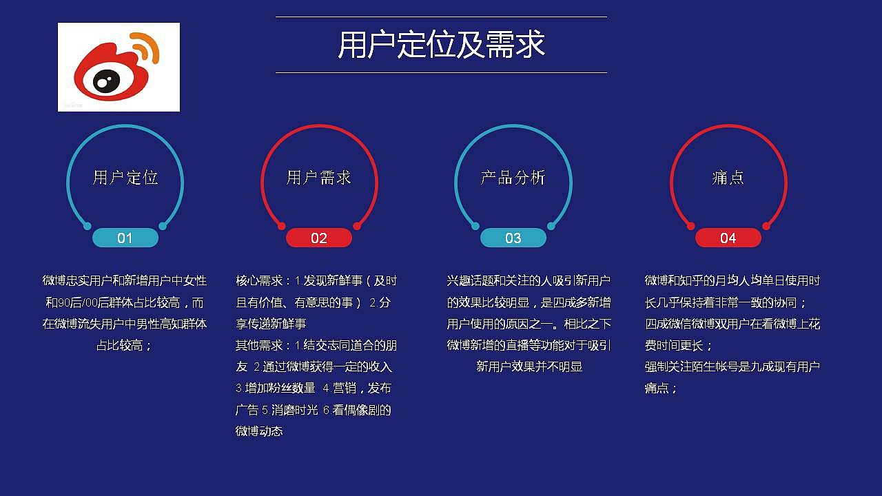 砂粒——社区类app