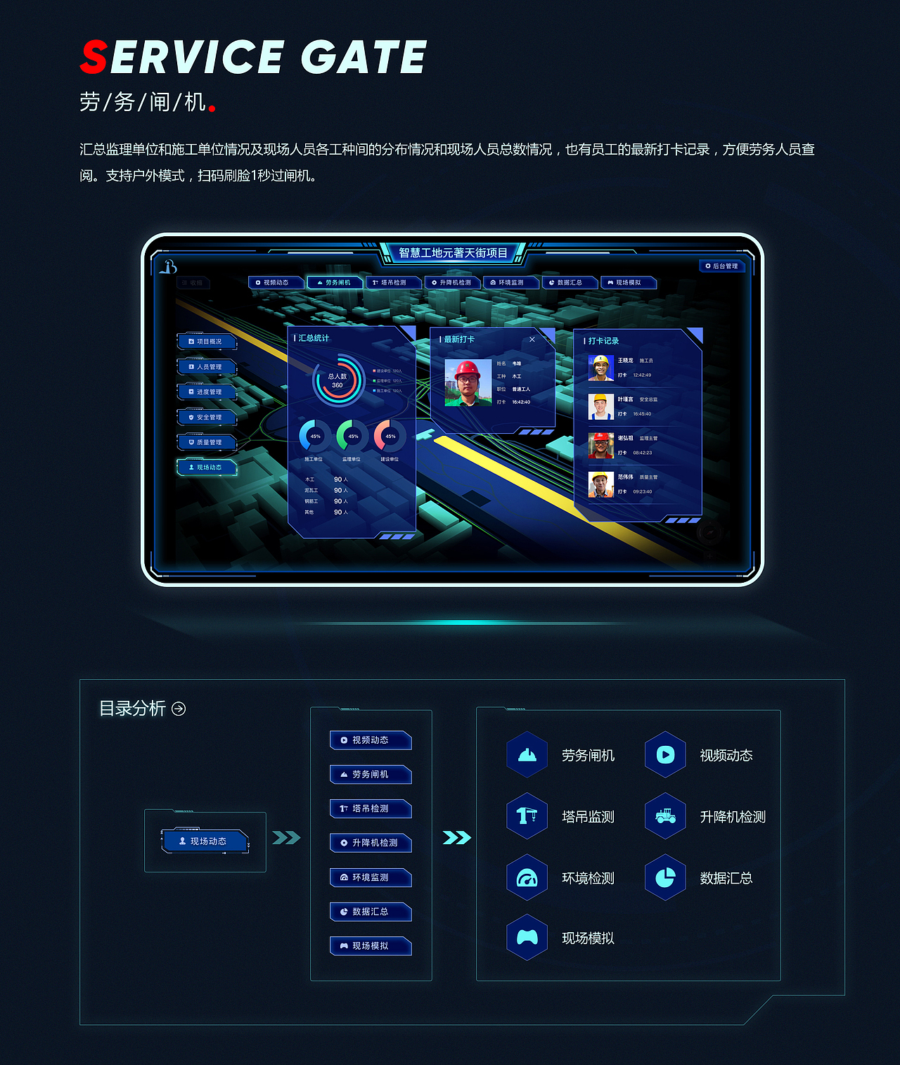 智慧工地可视化