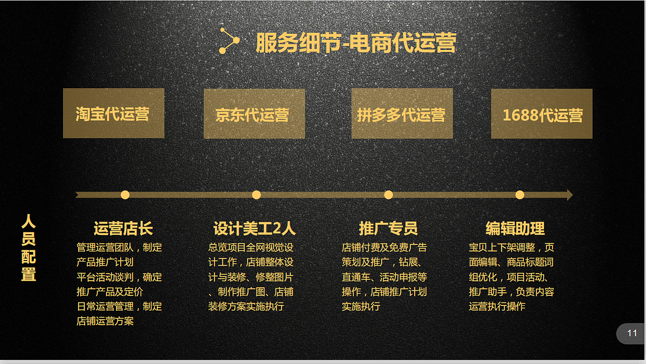 杭州淘宝代运营公司，专业托管代运营（图ZMTgzNTExMjky） - 品牌 - 站酷设计师15067165514Tel原创素材 - 站酷ZCOOL