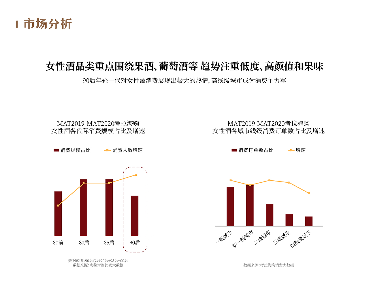 详情页设计 | 果酒全案策划X2（图ZMjc1Njg4ODQ0） - 电商 - 站酷设计师加点创意原创素材 - 站酷ZCOOL