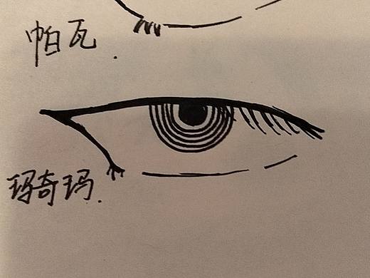 动漫人物的眼睛