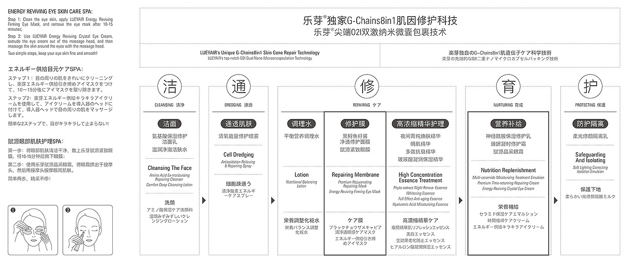 乐芽美研品牌全案设计