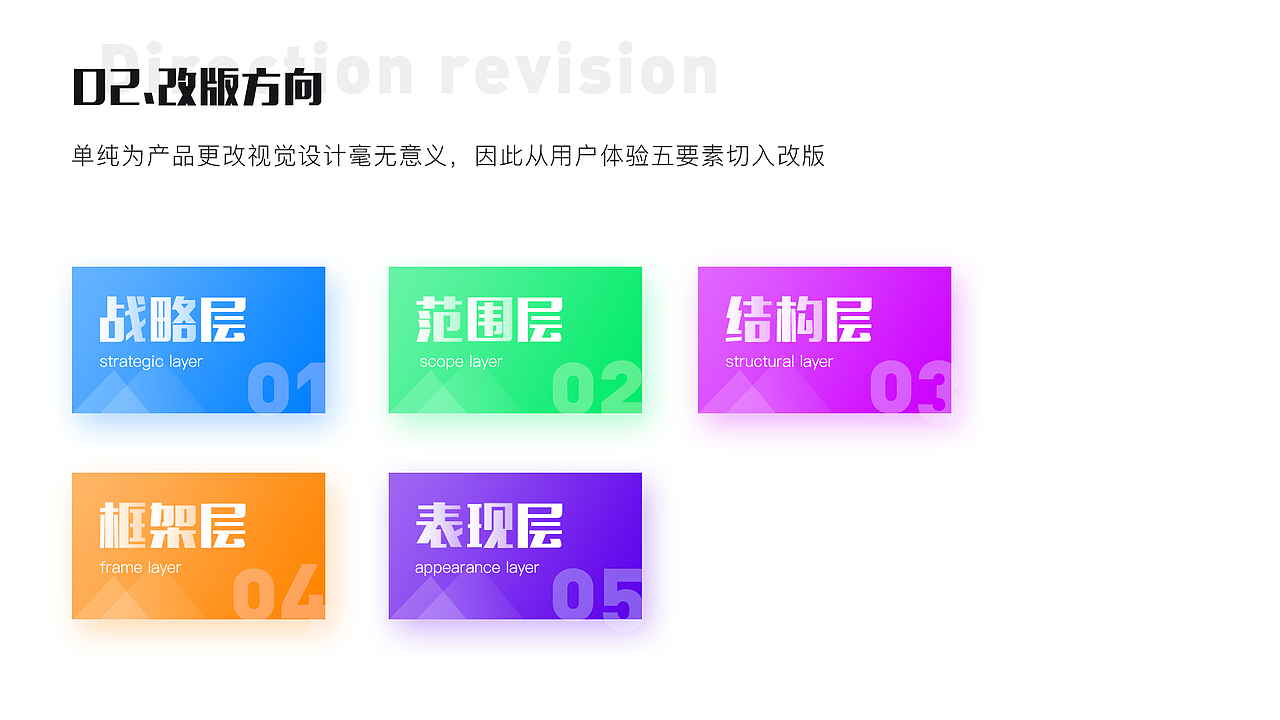 饭团app重设计 UI&UE