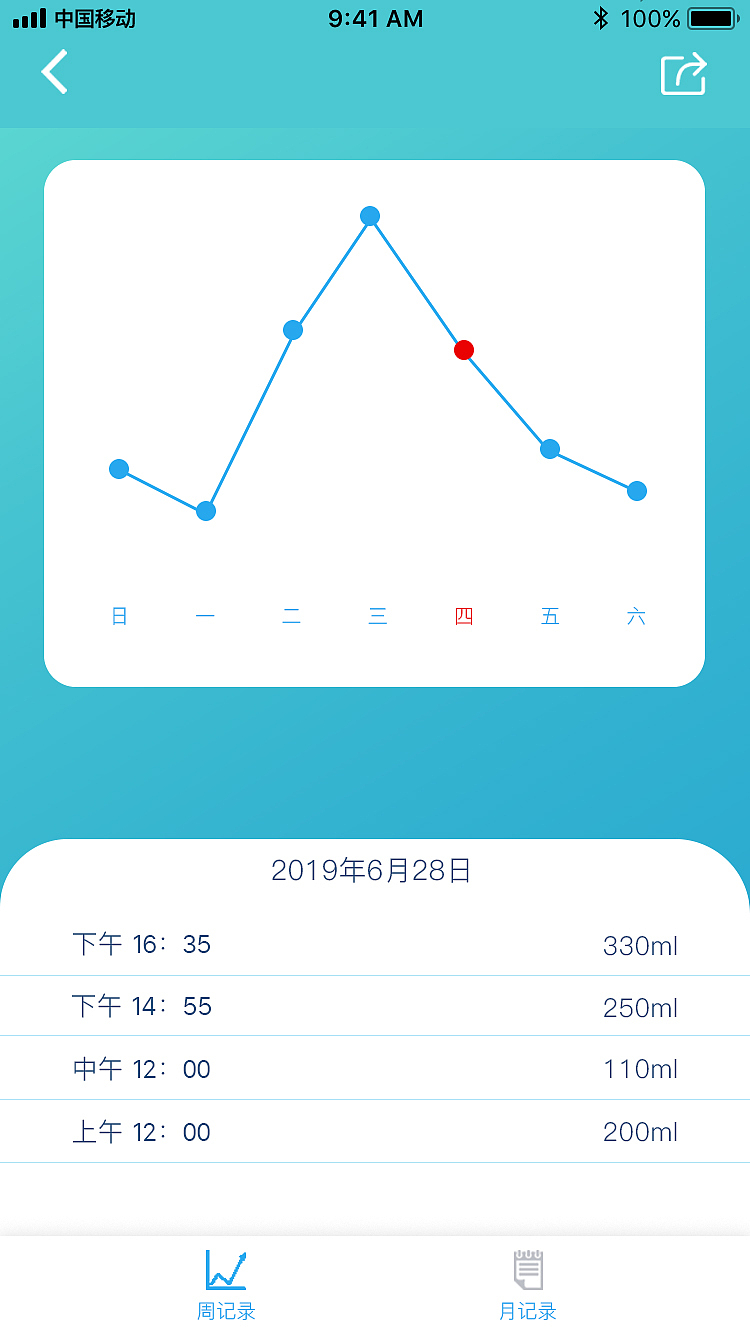 喝水app（图ZMTcxNTY4NTcy） - APP界面 - 站酷设计师yao秀秀原创素材 - 站酷ZCOOL
