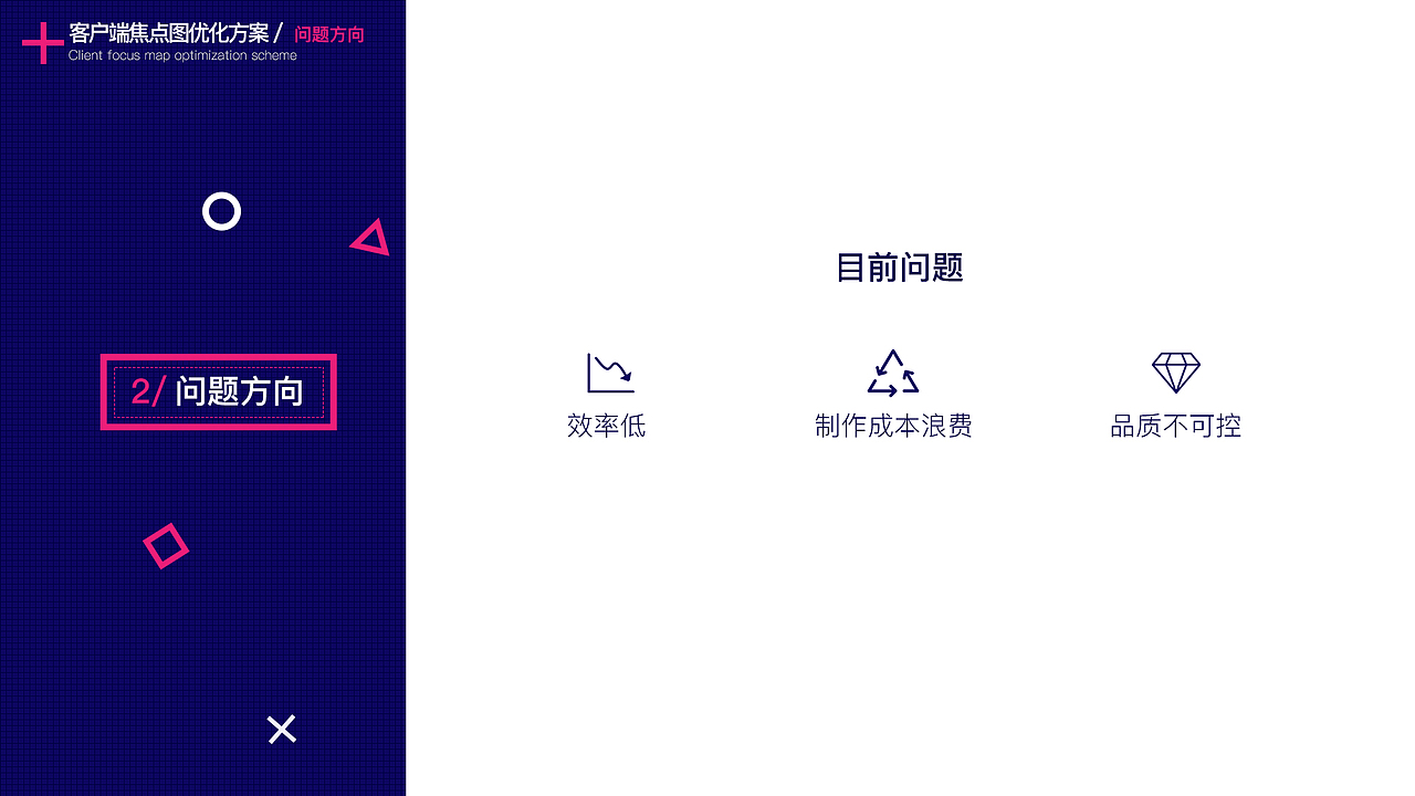 ZOL客户端焦点图规范设计