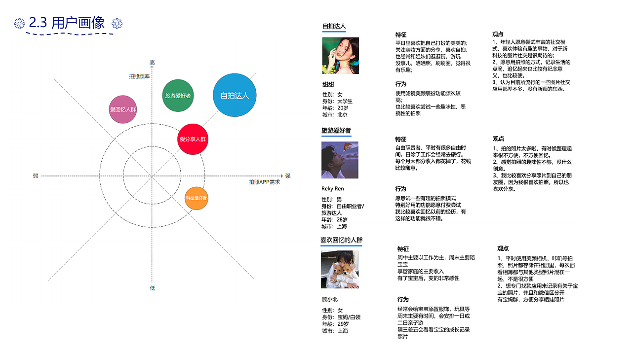 基于AI&AR的图片社交产品设计（作品集）（图ZMjUyMjMxNjQw） - APP界面 - 站酷设计师秋小妮原创素材 - 站酷ZCOOL
