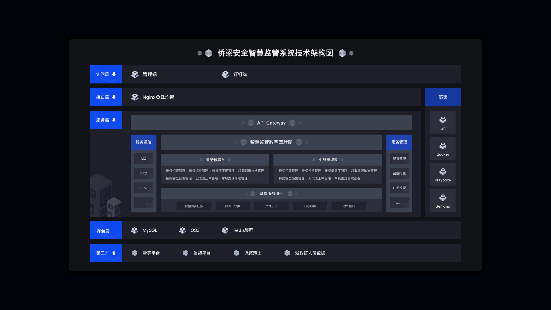 数据可视化（图ZMjU1OTI5ODIw） - 其他网页 - 站酷设计师蒂菩原创素材 - 站酷ZCOOL
