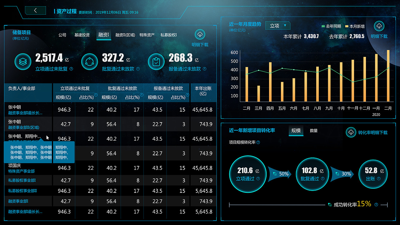 平安e家管理驾驶舱