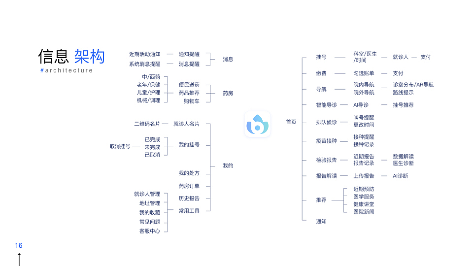 贝莱儿童医院（设备端&移动端）（图ZMTg5NjQ0MjI4） - 软件界面 - 站酷设计师JOnes大伟原创素材 - 站酷ZCOOL