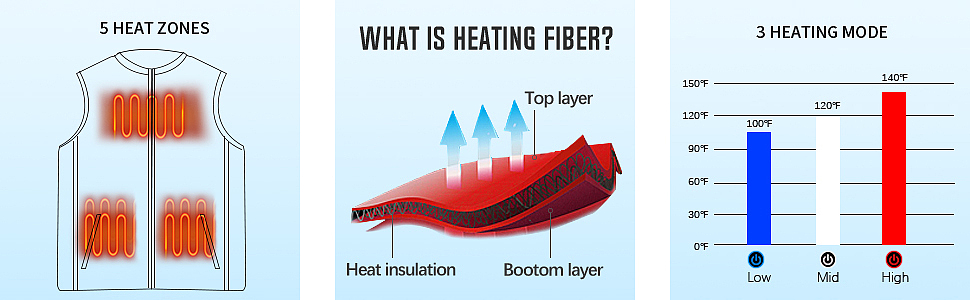 加热马甲女(亚马逊)