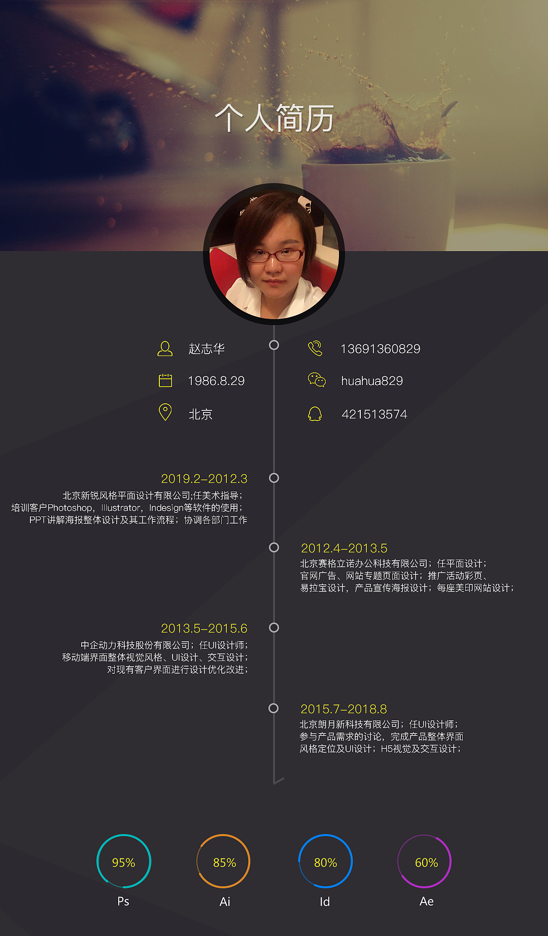 个人简历及作品（图ZNzQwODAxNTI=） - 其他 - 站酷设计师小猫829原创素材 - 站酷ZCOOL
