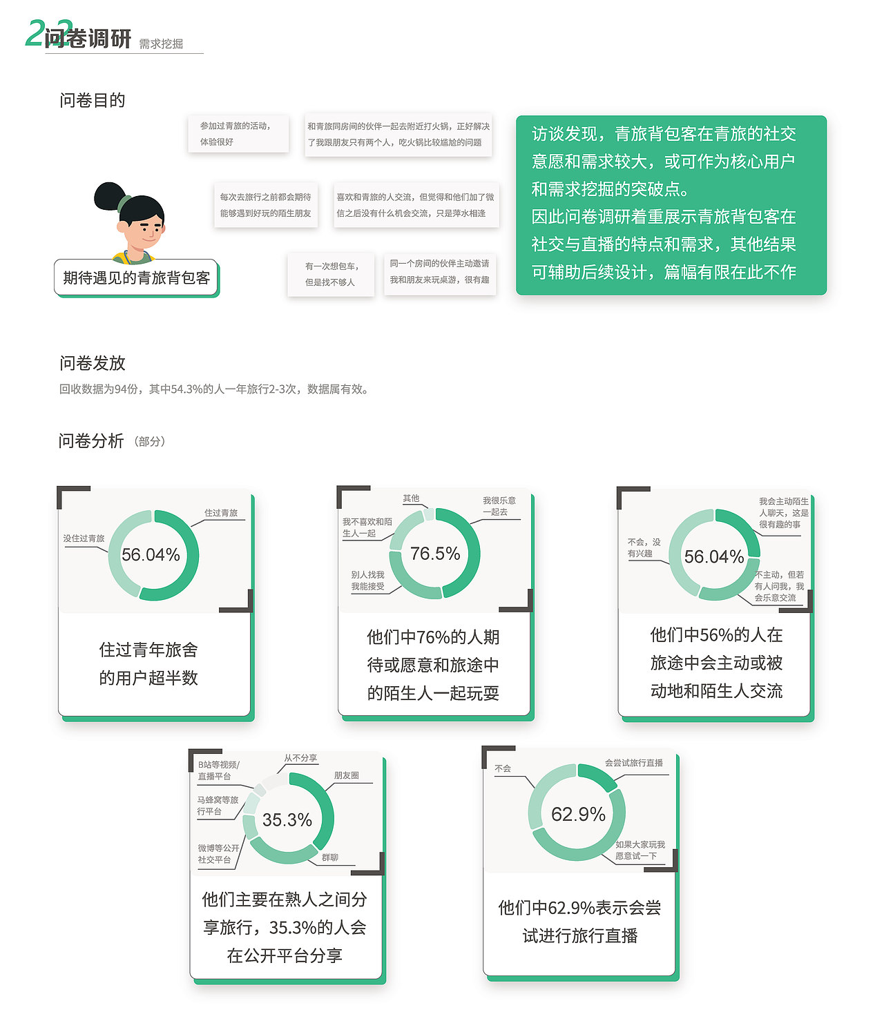 「中国产品设计大赛赛季一」给旅行来点热情