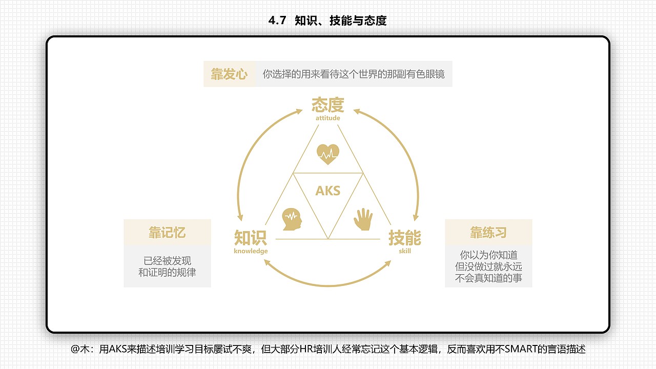 【年终倾情之作】六十六张PPT读懂刘润的《底层逻辑》（图ZMjgxMDU4ODk2） - PPT/Keynote - 站酷设计师木先生iPPT原创素材 - 站酷ZCOOL