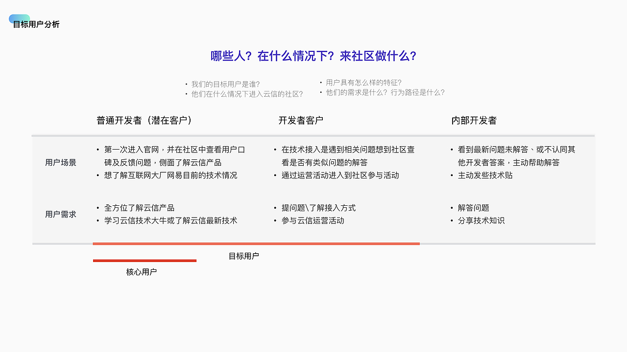 2019 | 作品集(图ZMTkyNTY4MzQ4) - 交互/UE - 站酷设计师单反反原创素材 - 站酷ZCOOL