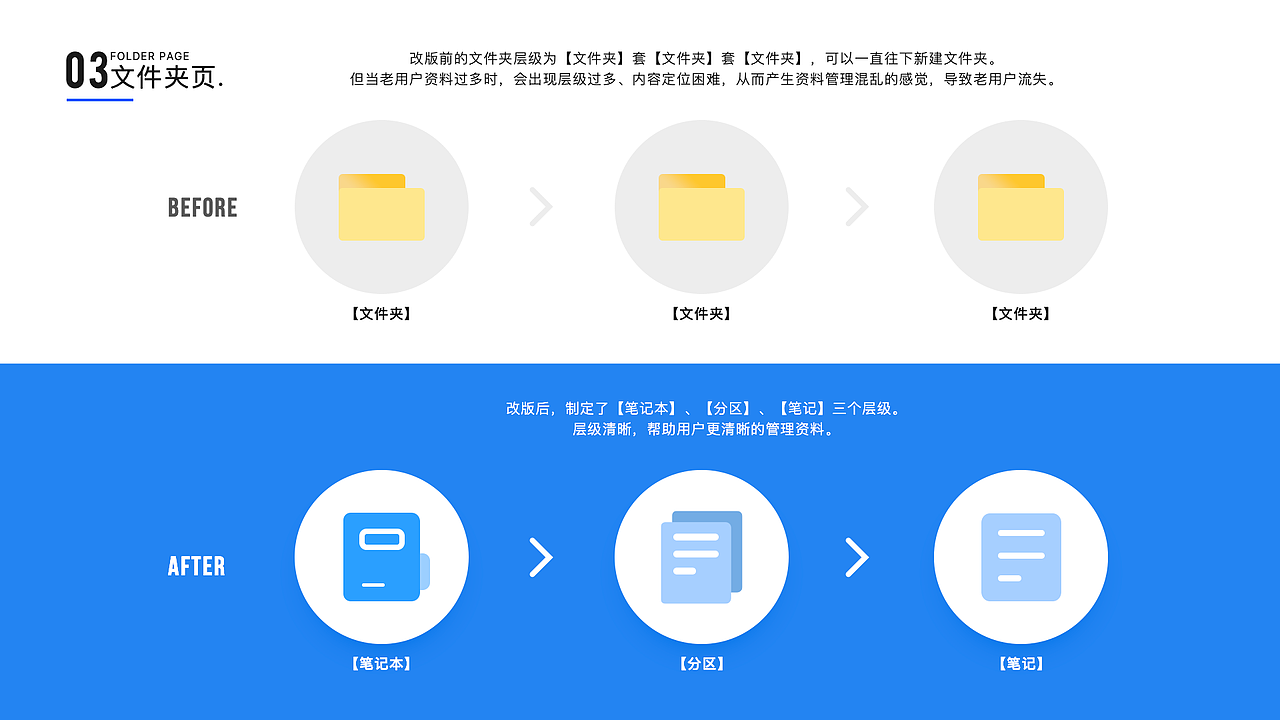 有道云APP视觉重设计(图ZMTY5NzYzNzky) - APP界面 - 站酷设计师好学小姐原创素材 - 站酷ZCOOL