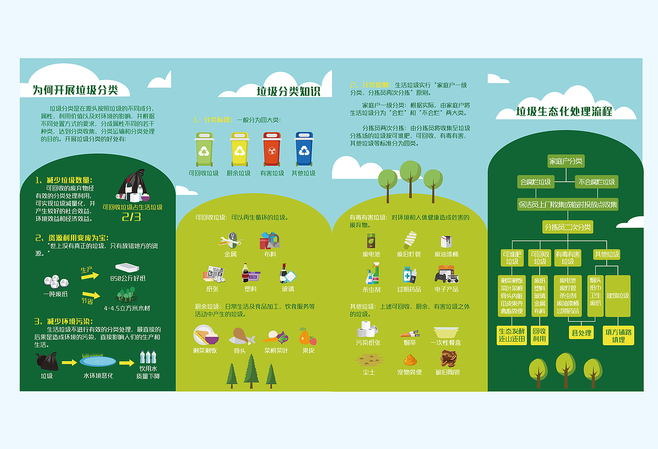 关于垃圾分类的宣传折页