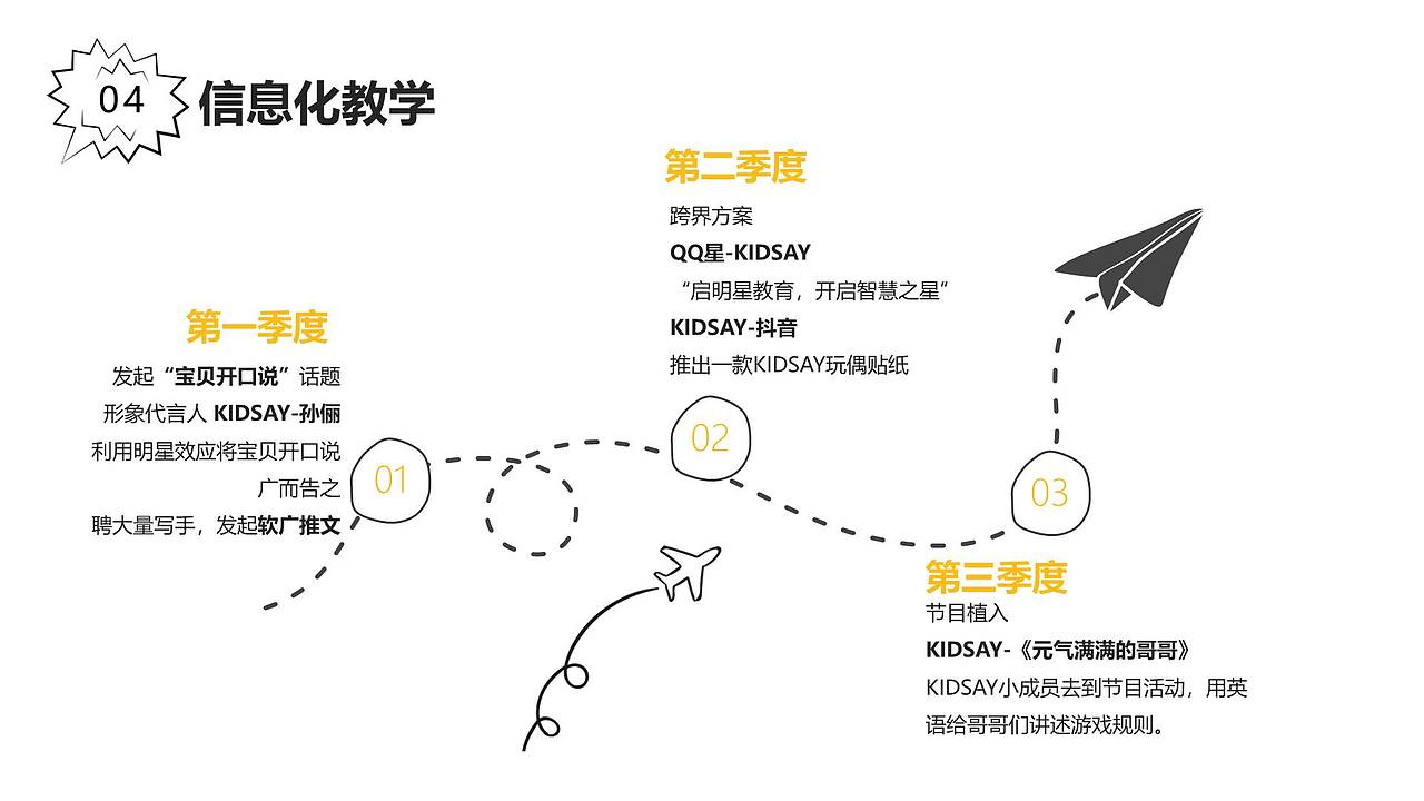长沙民政职院广告策划与文案之营销方案设计（一）（图ZMjI2MzY5OTA0） - 品牌 - 站酷设计师鳴帅鸽原创素材 - 站酷ZCOOL