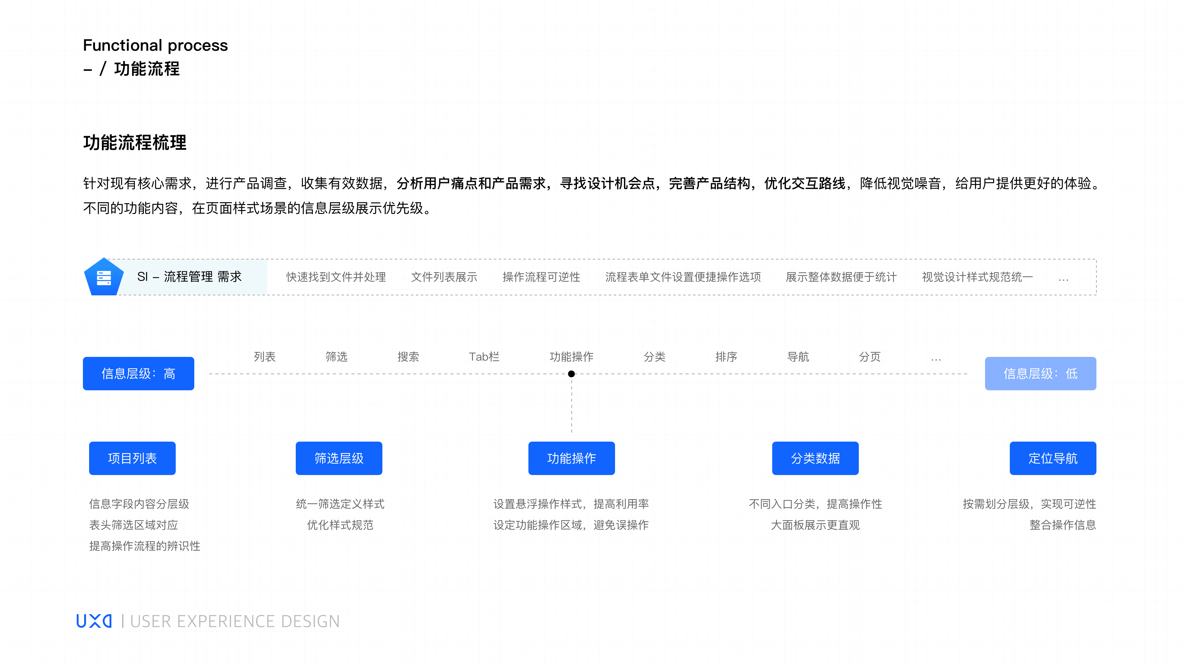 这里是故意的作品集