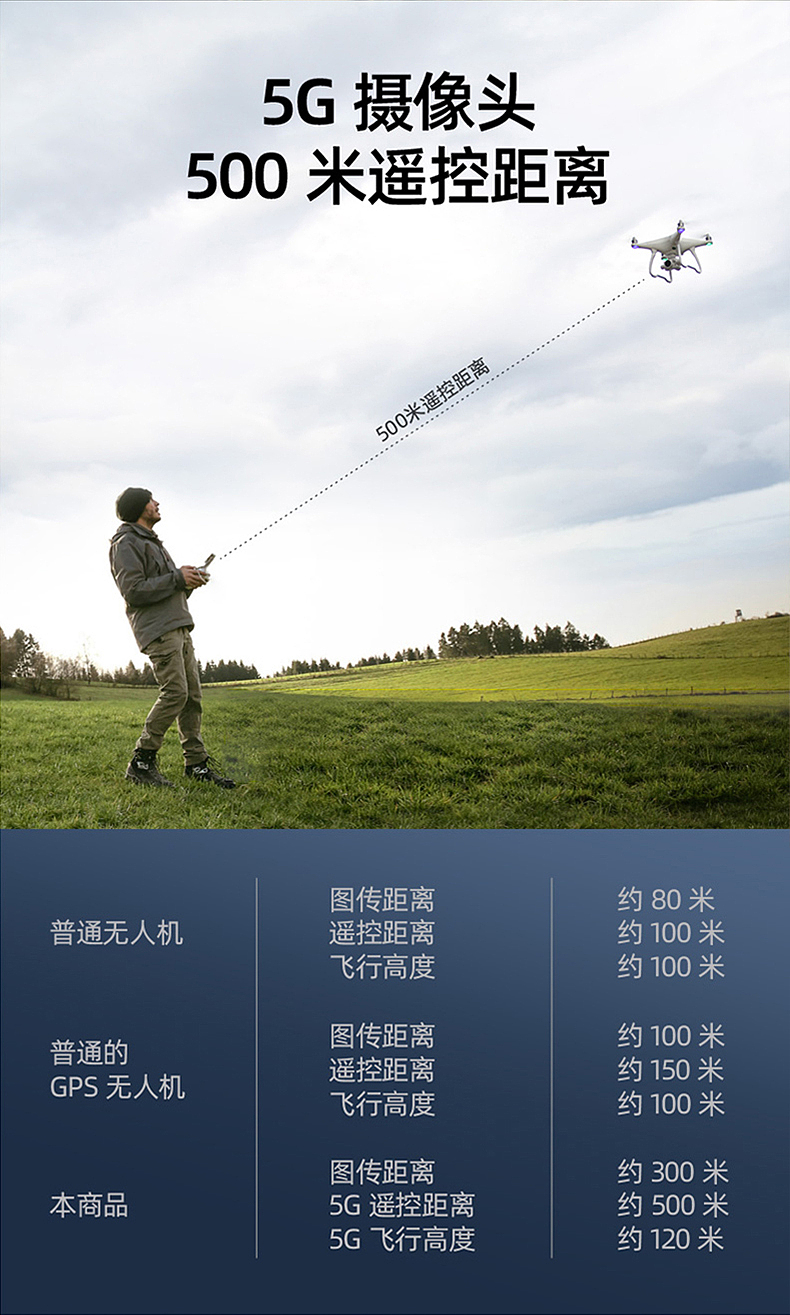 X6两轴云台无人机（图ZMTY4NTYwODg4） - 电商 - 站酷设计师小柴设计2原创素材 - 站酷ZCOOL