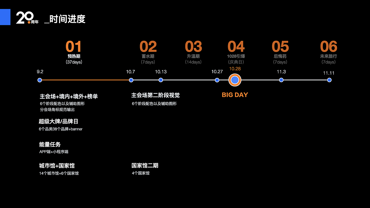 [2019攜程]20周年項目一期視覺回顧（圖ZMjE5NTA1NTky） - PPT/Keynote - 站酷設計師葉老綿原創(chuàng)素材 - 站酷ZCOOL