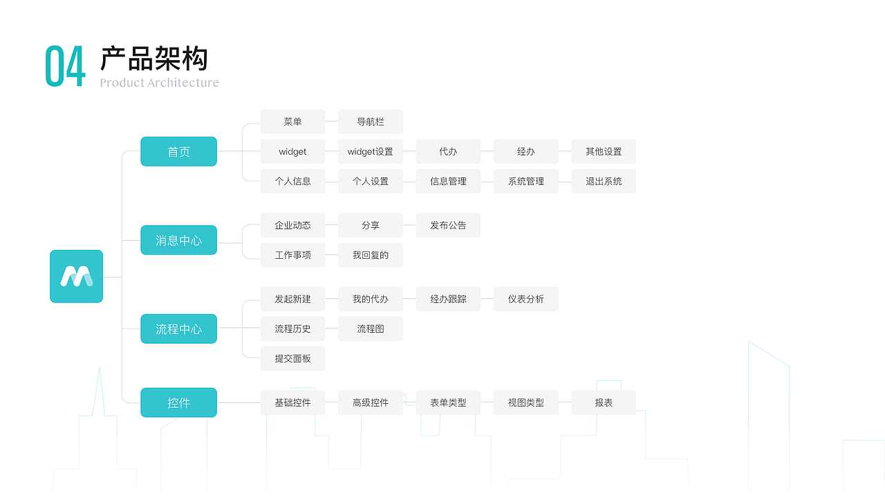B端 数字化平台设计