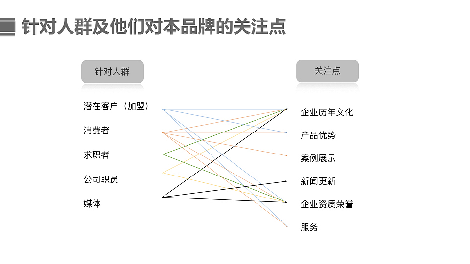 官网（图ZMTU5MjUyMDE2） - 其他网页 - 站酷设计师别笑我太神经原创素材 - 站酷ZCOOL