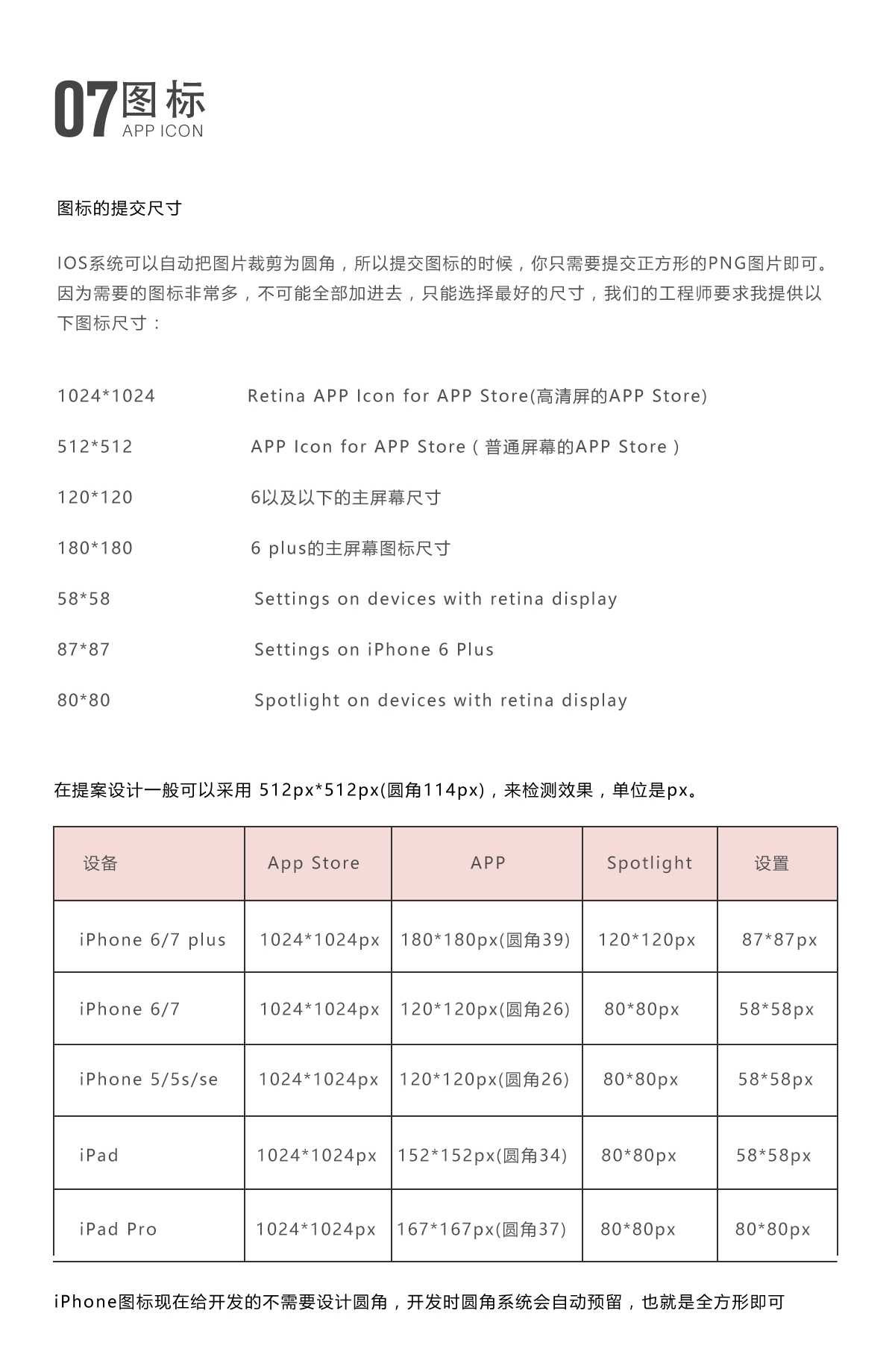 切图规范|UI|教程|做设计的大象 - 原创文章 - 站