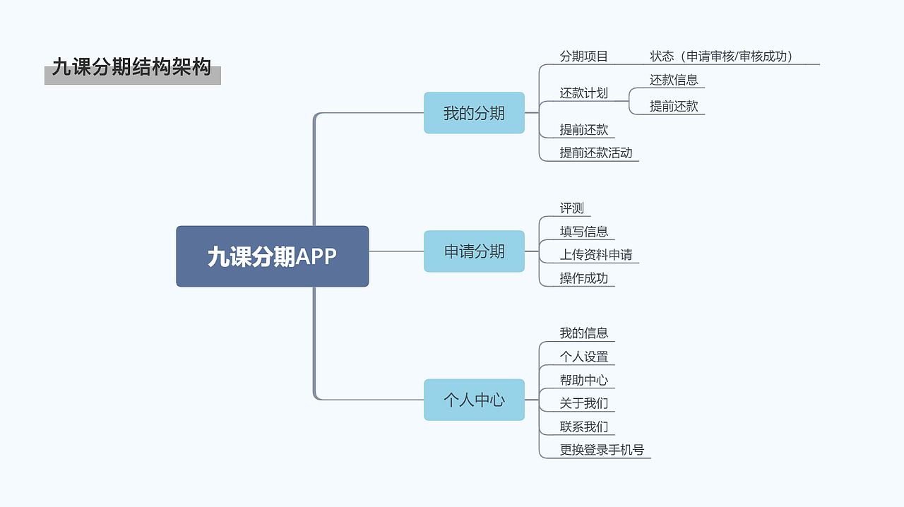 九课分期app重新设计