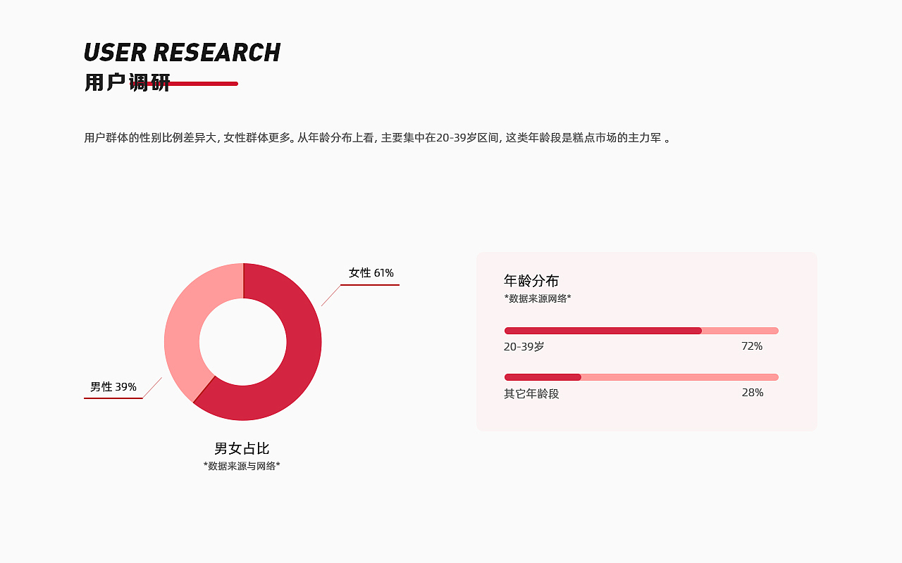 DEMO黛幕蛋糕- redesign