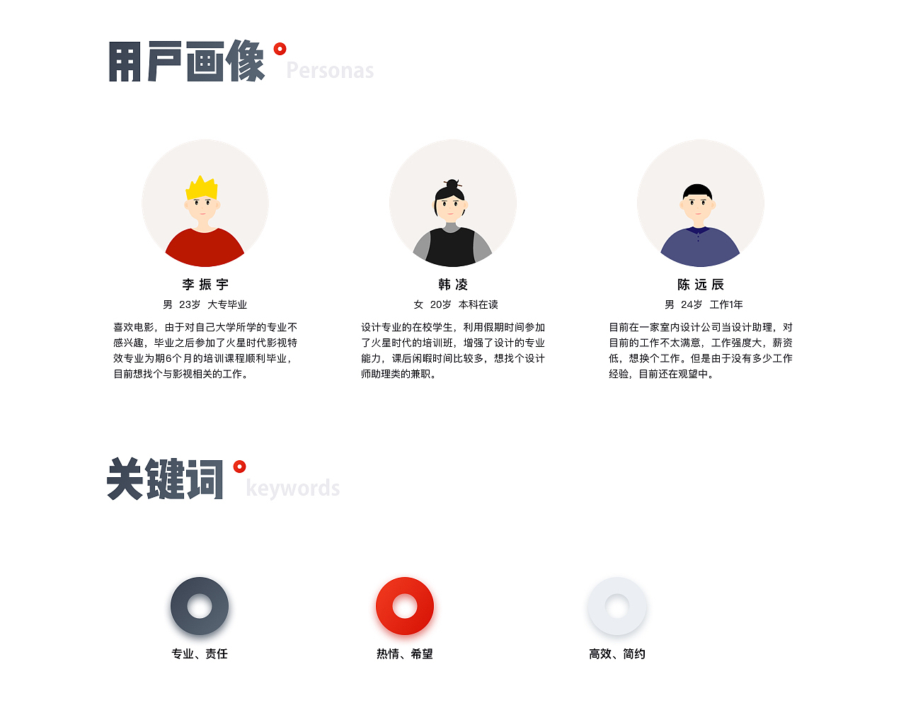 火星招聘APP（图ZMTQ2MDYxMDEy） - APP界面 - 站酷设计师____张张张雪艳原创素材 - 站酷ZCOOL