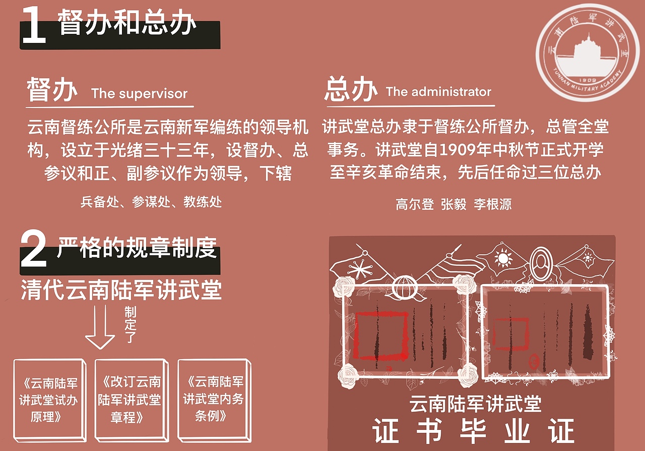 信息设计 云南陆军讲武堂调研