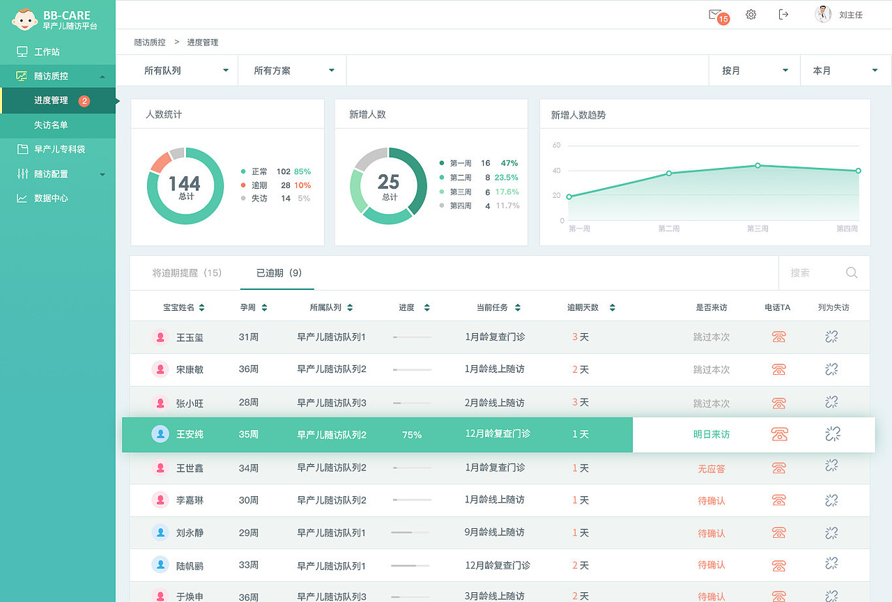 web后台（医院）（图ZOTEwOTU1MDA=） - 企业官网 - 站酷设计师大萌大萌们原创素材 - 站酷ZCOOL