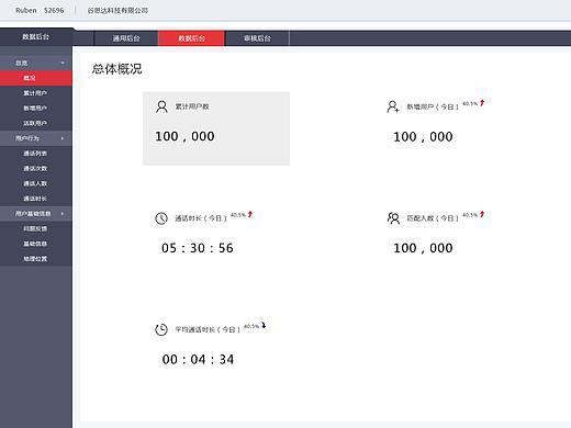 数据后台