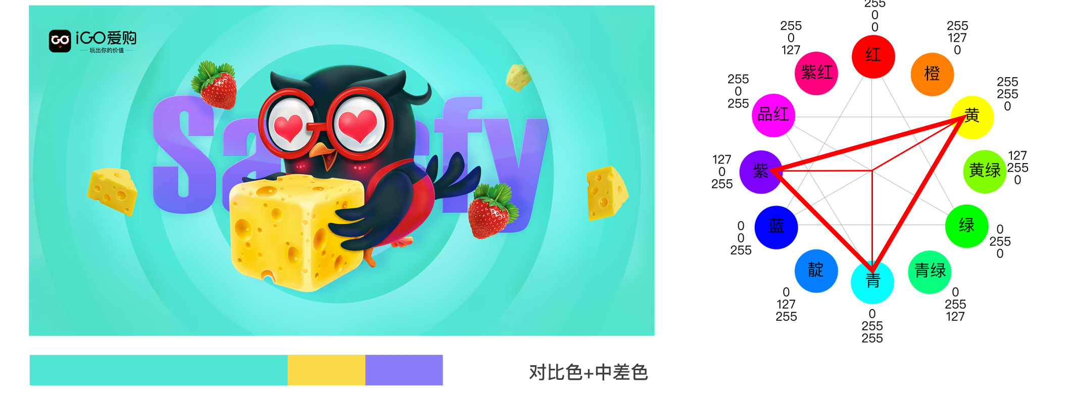 除了对比色还用到了中差色和相似色.