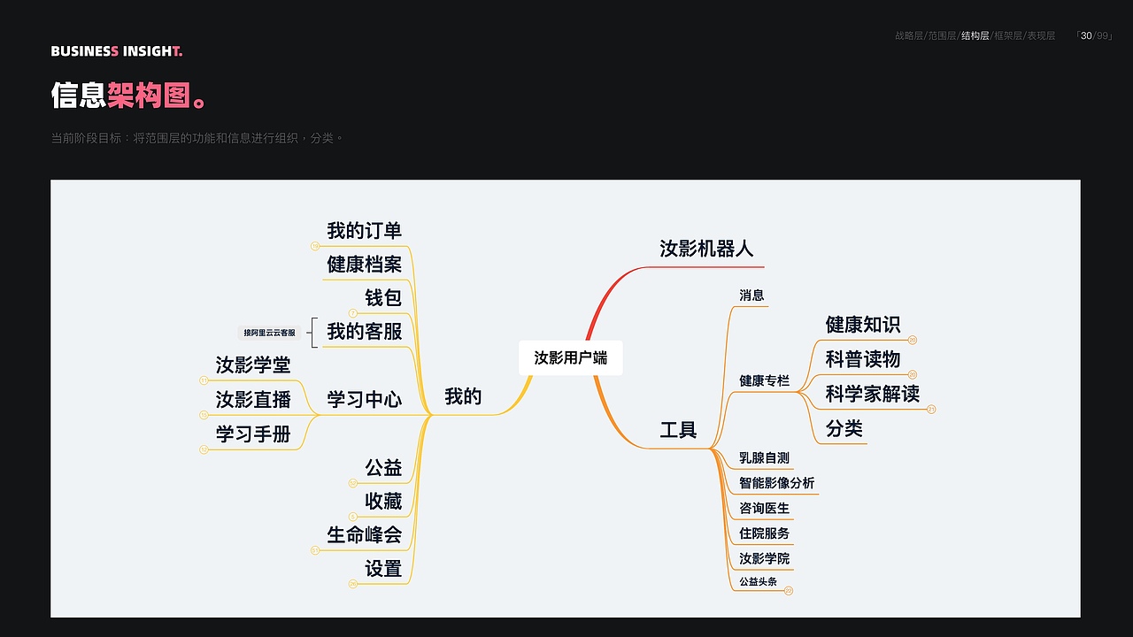 UI/UX作品集2020-少年鲲鹏