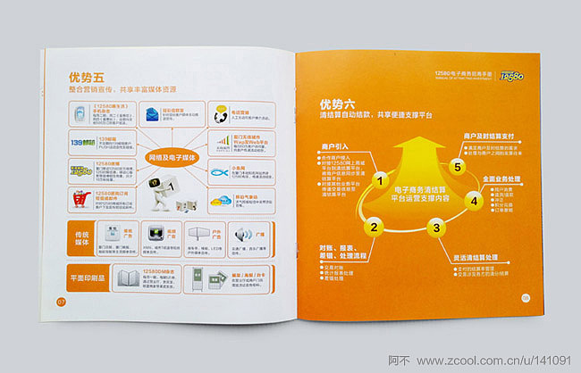 中国移动 12580商务招商手册（图ZMTA5OTI3MzI=） - 书籍/画册 - 站酷设计师阿不e原创素材 - 站酷ZCOOL