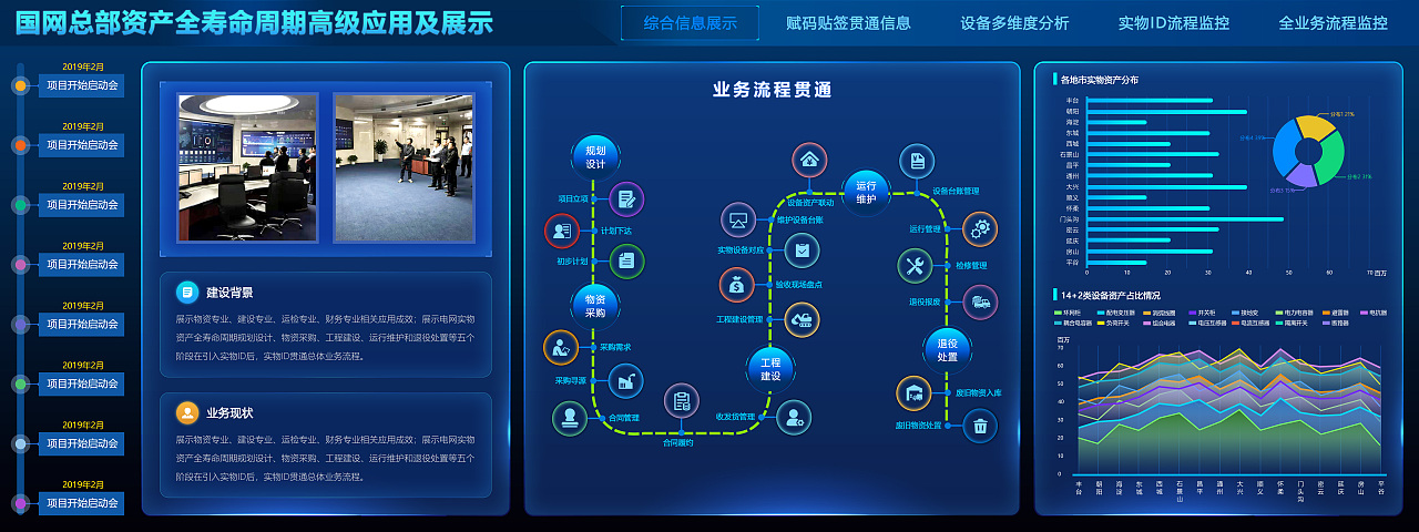 总部大屏（图ZMjA0MzMxMDI4） - 其他UI - 站酷设计师wuxiuling原创素材 - 站酷ZCOOL