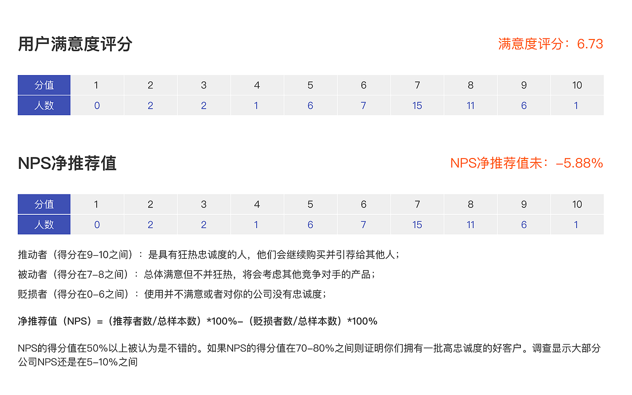 carfree可用性测试及用户体验地图