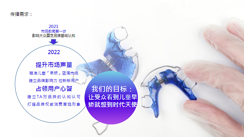 2022时代天使儿童版口腔抖音小红书内容策略及传播推广（图ZMzQ4ODkwODY4） - 文案/策划 - 站酷设计师精英策划圈原创素材 - 站酷ZCOOL