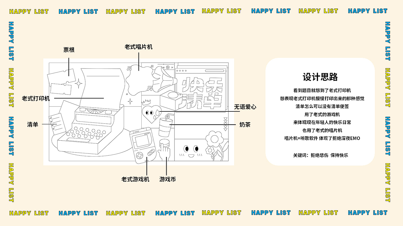 kv设计｜快乐清单（图ZMjk1MTMxMTg0） - 其他平面 - 站酷设计师椿桃派原创素材 - 站酷ZCOOL