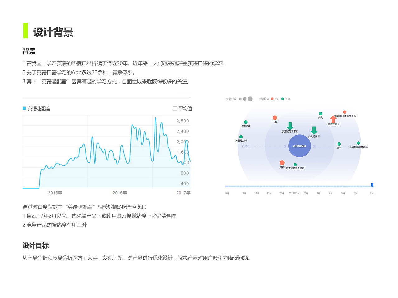 交互设计作品集