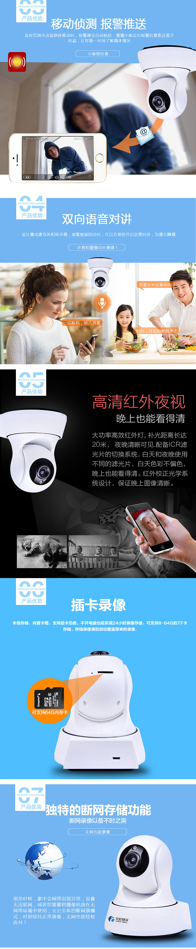 监控产品详情页