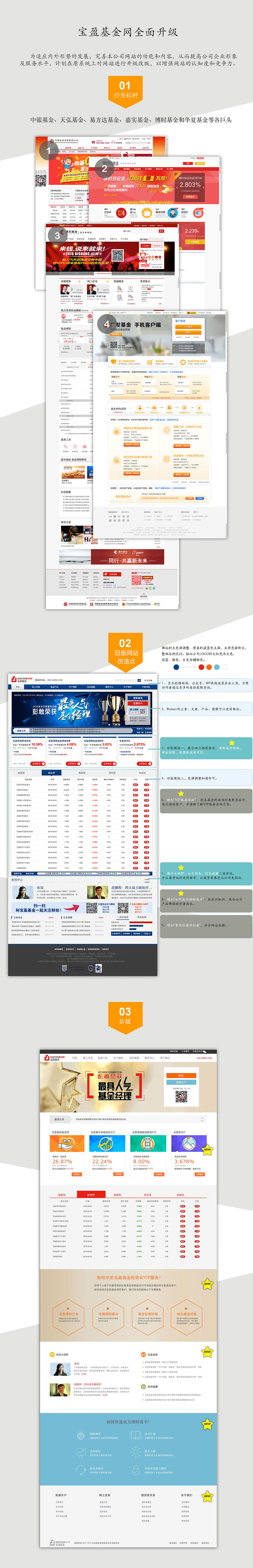 宝盈基金网站升级（图ZNzgwODQ0NDg=） - 企业官网 - 站酷设计师奔跑的小羚羊原创素材 - 站酷ZCOOL
