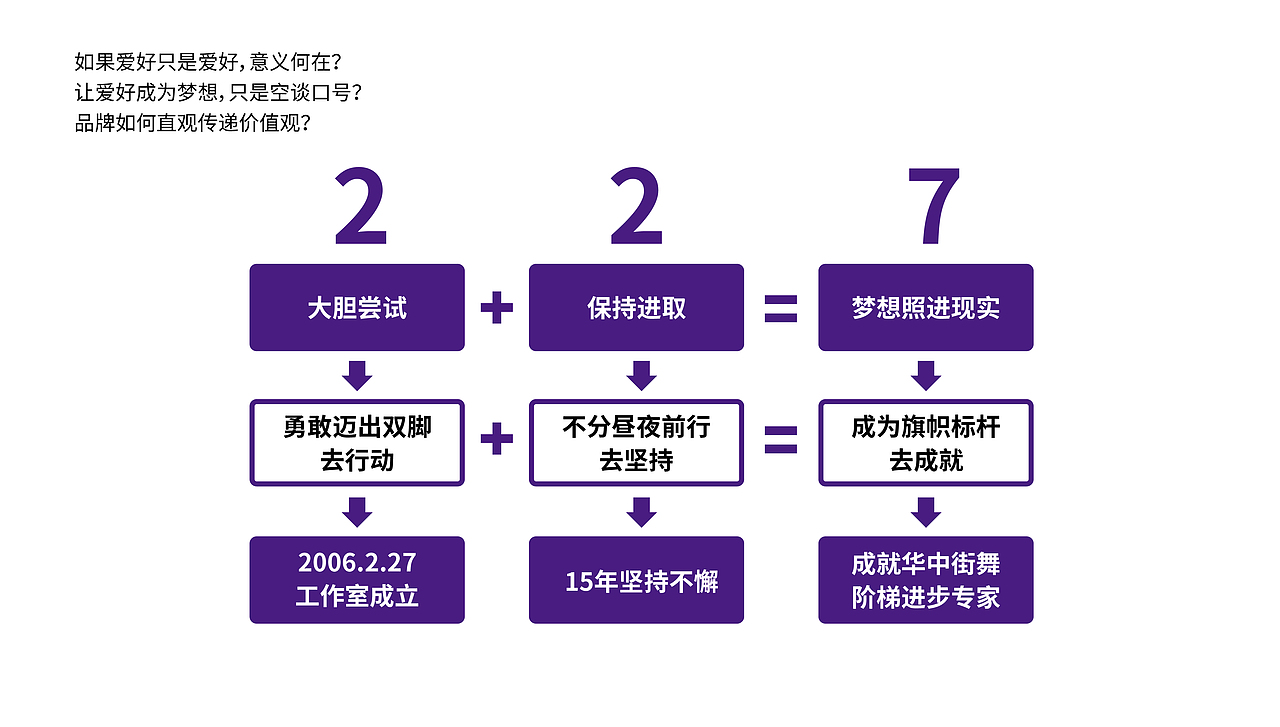 227街舞品牌全案升级