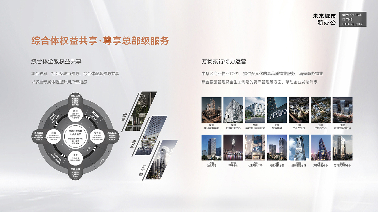 深圳湾超级总部基地-万科&深铁SIC超级总部中心推介PPT（图ZMjczOTU2Mzgw） - PPT/Keynote - 站酷设计师ZCYG原创素材 - 站酷ZCOOL