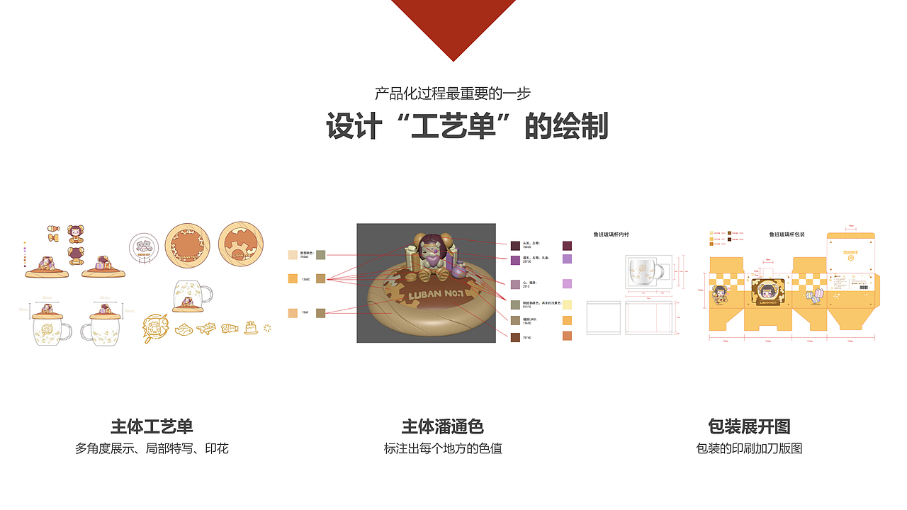 一个衍生品的诞生（图ZMjEyNDcxNjQ0） - 文案/策划 - 站酷设计师山魈山原创素材 - 站酷ZCOOL