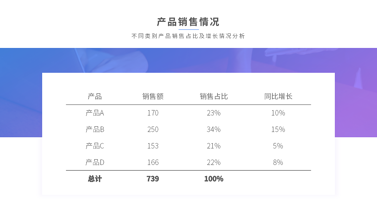 蓝色渐变商务工作汇报模板（图ZMTAwOTUxMTY0） - PPT/Keynote - 站酷设计师都市放牧人原创素材 - 站酷ZCOOL