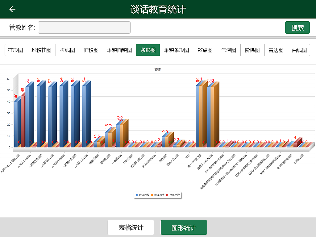 谈话教育（图ZNDU4ODg4MzI=） - APP界面 - 站酷设计师dockroach原创素材 - 站酷ZCOOL