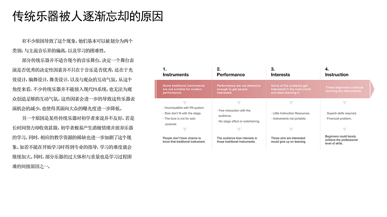 现代化乐器-传统乐器现代化设计-1
